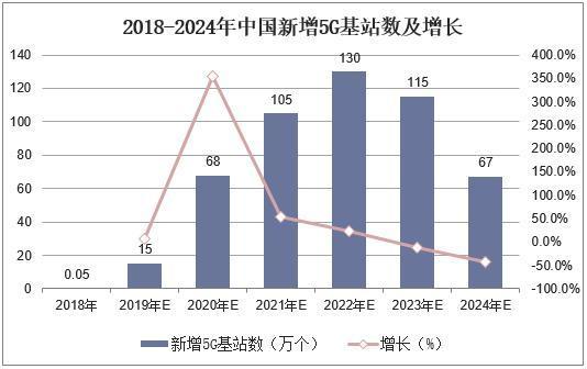 5G基站