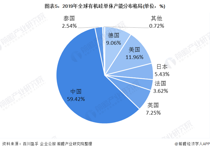 硅胶产能