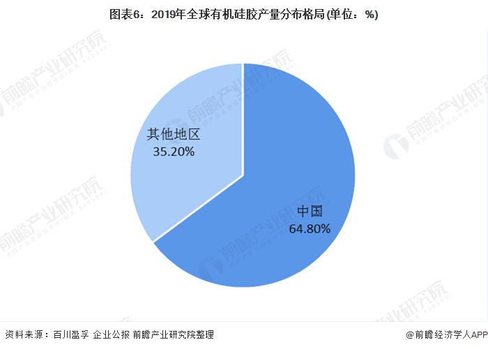 硅胶产量分布