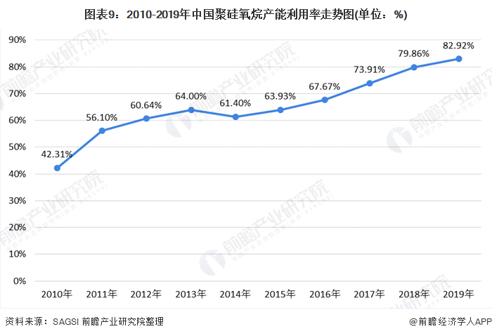 聚硅氧烷